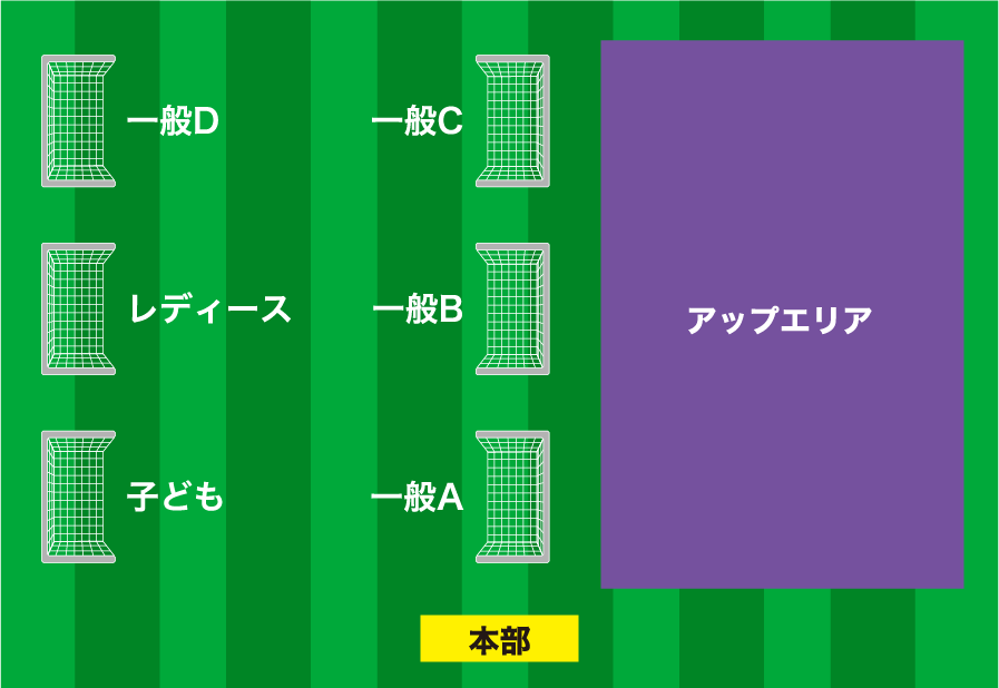 コートレイアウト